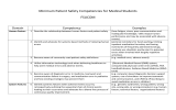 Minimum Patient Safety Competencies for Medical Students FSUCOM  Domain