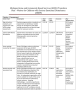 Michigan Home and Community Based Services (HCBS) Transition