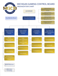 MICHIGAN GAMING CONTROL BOARD ORGANIZATION CHART GOVERNOR