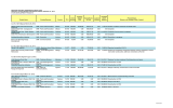 MICHIGAN NATURAL RESOURCES TRUST FUND STATE DEVELOPMENT PROJECTS