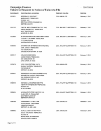 Campaign Finance Failure to Respond to Notice of Failure to File ~3/17/2016