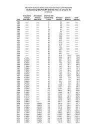 Outstanding SBLF/SLRF Debt By Year as of June 30