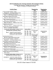 2016 Certification and Training Calendar (Chronological Order) Activity Name  Registration