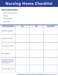 Nursing Home Checklist Visit Information Basic Questions Yes