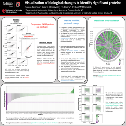 Visualization of biological changes to identify significant proteins Davina Faimon