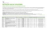 HITACHI DATA SYSTEMS 2005‐2015 Credit Recommendation Guide