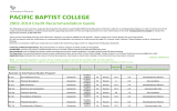 PACIFIC BAPTIST COLLEGE 2002-2014 Credit Recommendation Guide