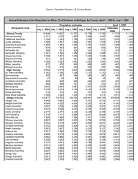 Estimates July 1, 2004 July 1, 2003 July 1, 2002 July... Census base