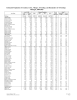 Estimated Population of Counties, Cities, Villages, Townships, and Remainders of... Michigan, 2000-2003