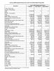 Census 2000 Supplementary Survey for the United States Population