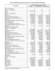 Census 2000 Supplementary Survey for the United States Population