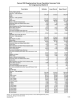 Census 2000 Supplementary Survey Population Summary Table for Congressional District 6 Description Estimate