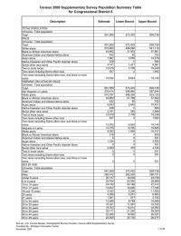 Census 2000 Supplementary Survey Population Summary Table for Congressional District 6 Description Estimate