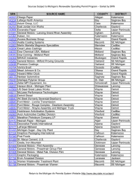 SRN SOURCE NAME COUNTY DISTRICT