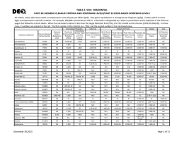 TABLE 2. SOIL:  RESIDENTIAL