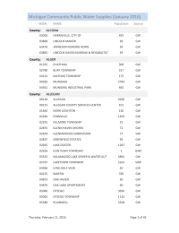 Michigan Community Public Water Supplies (January 2016) ALCONA County: