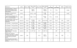 96-hr LC50 96-hr EC50 TI Substance