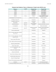 Chemical and Product Classes of Substances Tested in the BCOP... Substance CASRN