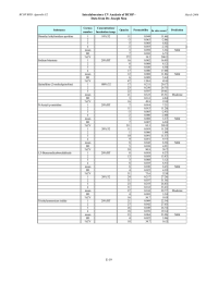 Intralaboratory CV Analysis of BCOP - Data from Dr. Joseph Sina