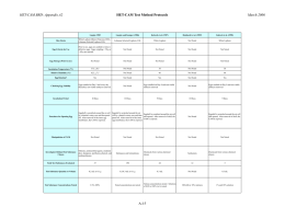HET-CAM BRD: Appendix A2 March 2006 HET-CAM Test Method Protocols