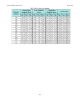 Hemorrhage Lysis Endpoint Coagulation Sequence