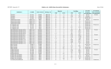 Balls et al. (1995) Data Sorted By Substance