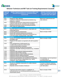 Behavior Technician and RBT Task List Training Requirements Crosswalk