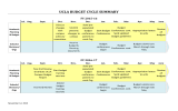 UCLA BUDGET CYCLE SUMMARY  FY 2015-16