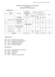Scheme of Scheme of Examination Syllabus / Instruction