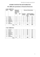 SCHEME OF INSTRUCTION AND EXAMINATION