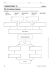 The Circulatory System Content Practice  A