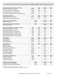 Iowa 2014 Mental Health National Outcome Measures (NOMS): SAMHSA Uniform... U.S.