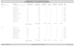 ON-PREMISE AVAILABILITY REPORT Michigan Department Of Licensing And Regulatory Affairs