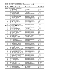 LIST OF FACULTY MEMBERS (Department  wise)