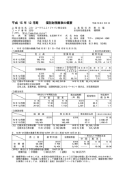 平成  15 年