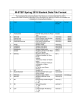 M-STEP Spring 2015 Student Data File Format