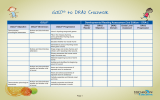 GOLD to DRA2 Crosswalk ® Developmental Reading Assessment 2nd Edition – DRA-2