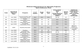 Minimum Required Hours for Specialty Programs Quick Reference Chart