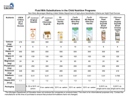 Fluid Milk Substitutions in the Child Nutrition Programs