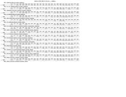 MEDICAL CUTOFF RANK OF CET-2014 - ( GENERAL ) 1G 1K