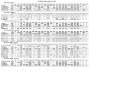 ENGINEERING OPENING RANK OF CET-2013 E001 UVCE  Bangalore 1G 1K