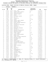 Karnataka Examinations Authority