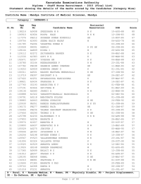 Karnataka Examinations Authority