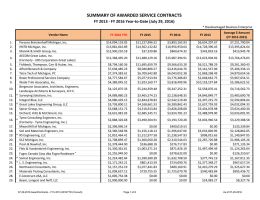 FY 2016 YTD Average $ Amount FY 2015 FY 2014
