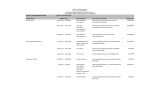 Office of Aeronautics Aircraft Travel Report Michigan Department of Transportation Reporting Period: 10/01/2014 to 12/31/2014