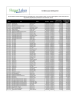 Fall 2016 course withdrawal list