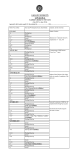 GAUHATI UNIVERSITTY GUWAHATI-14 Academic Calendar for UG Course