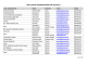 DHS CLUBS &amp; ORGANIZATIONS FOR 2010-2011 CLUB / ORGANIZATION NAME POSITION