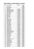 – UP TEST (APRIL 18 -22, 2016) 0LIST OF MAKE