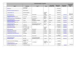 Consumers Energy : Contracts Commercial Renewable